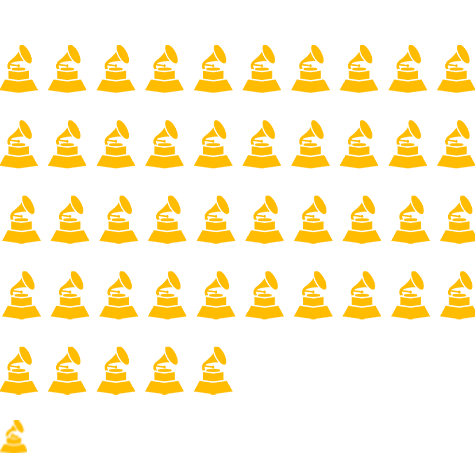 Percentual vencedores melhor música de Rap